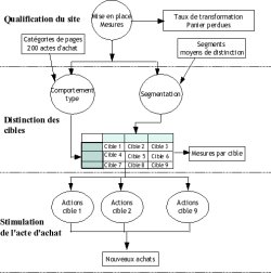 Mthodologie