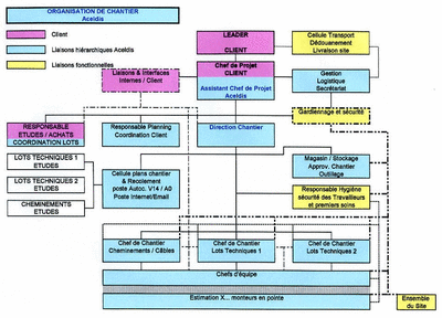 Organigramme.gif