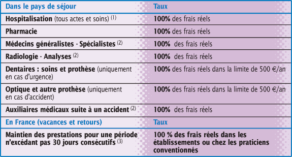 Remboursements World Pass